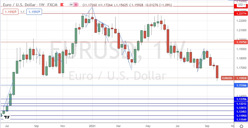 EUR/USD Weekly Chart