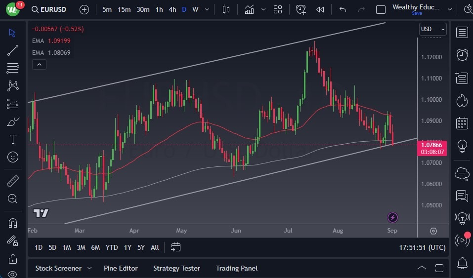 EUR/USD