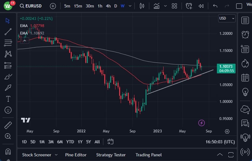 USD/CAD Forecast: Breaks Above 50-Day EMA Against CAD