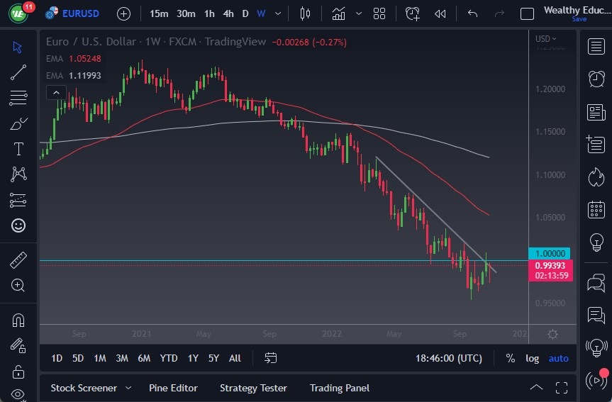 EUR/USD