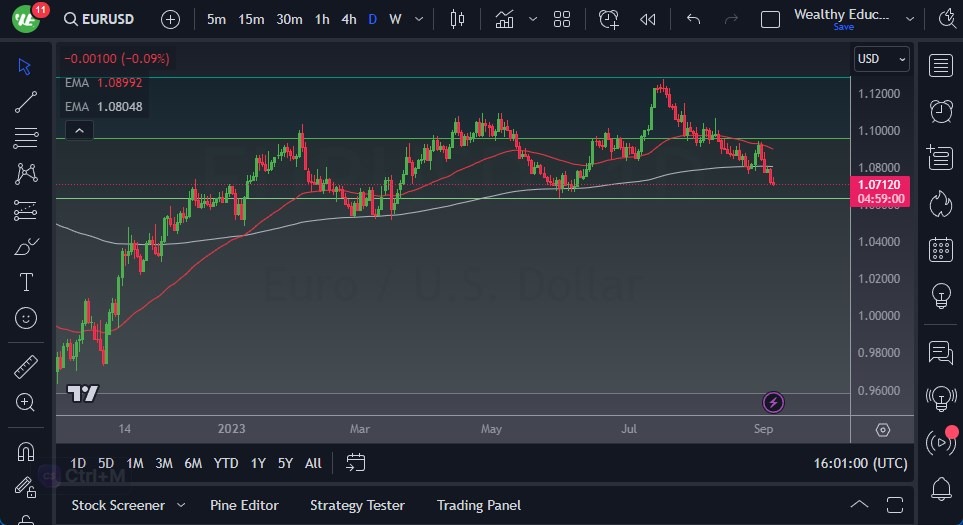 EUR/USD