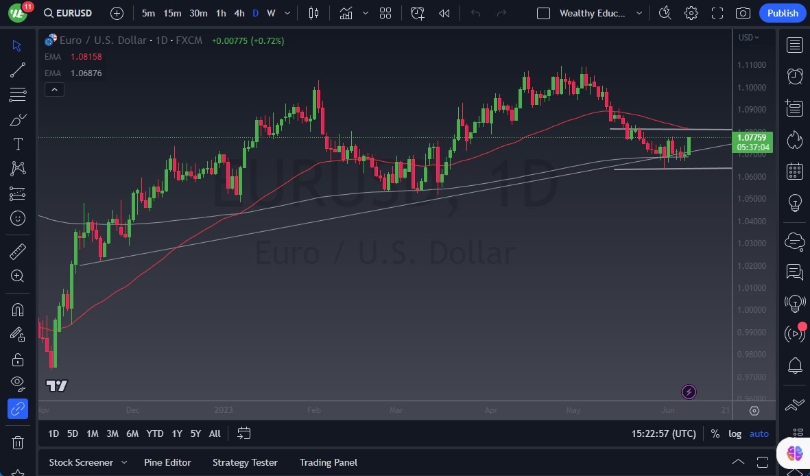 EUR/USD