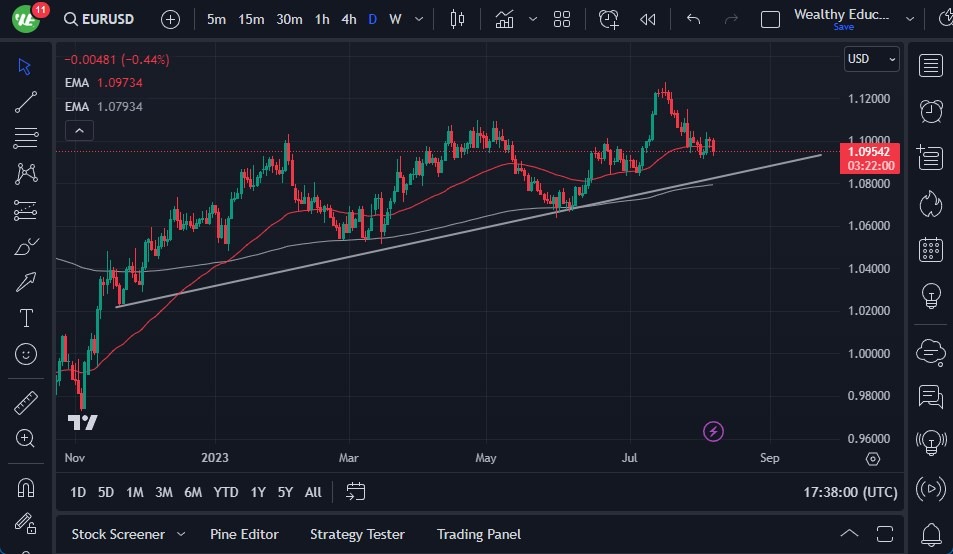 EUR/USD