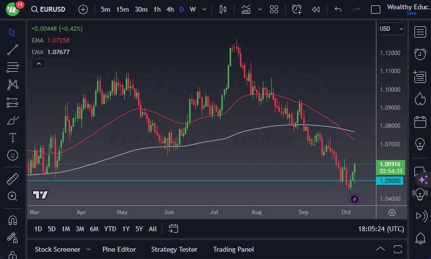 EUR/USD