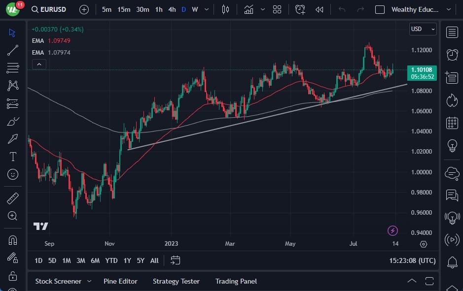 EUR/USD