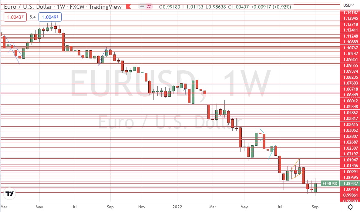 EUR / USD weekly chart