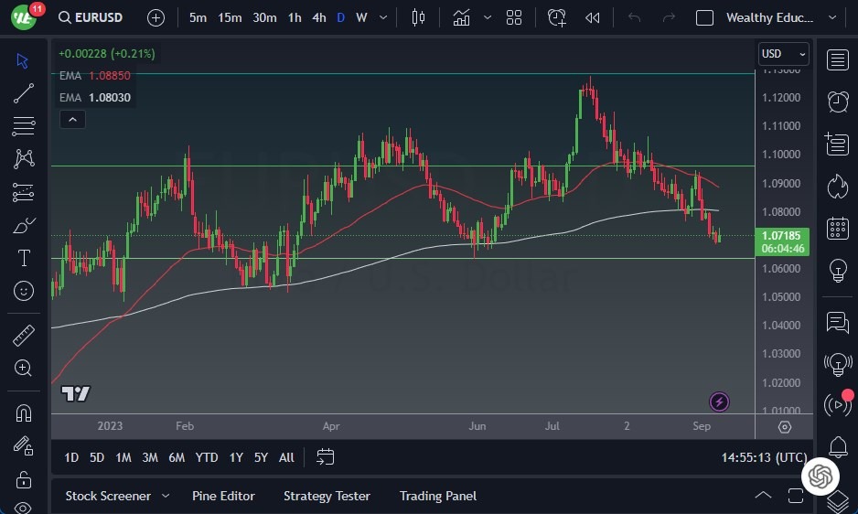 EUR/USD