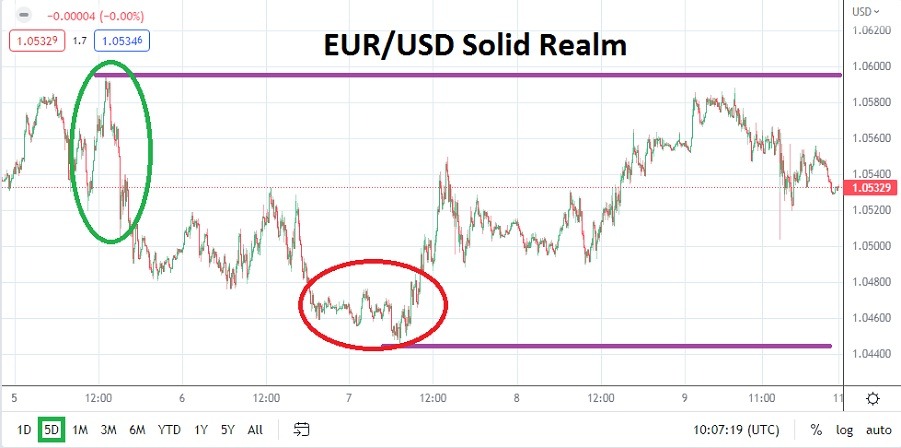 EUR/USD