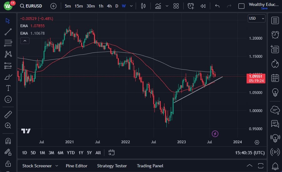 EUR/USD