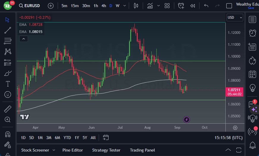 EUR/USD