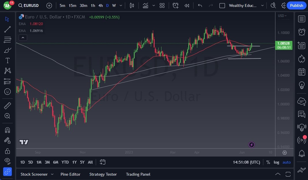 EUR/USD