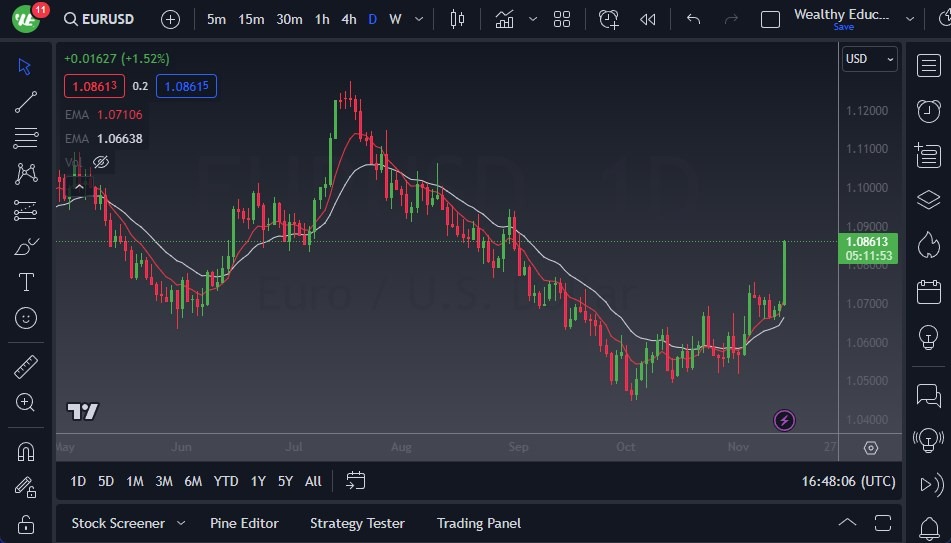 EUR/USD