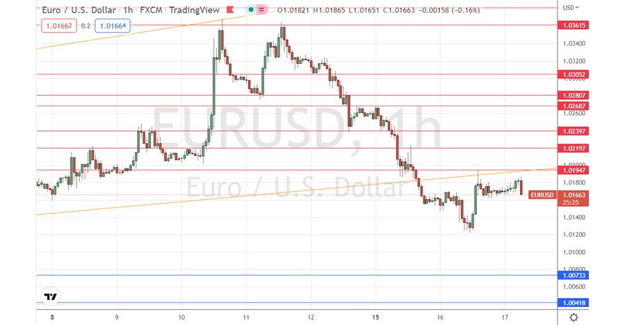 EUR/USD