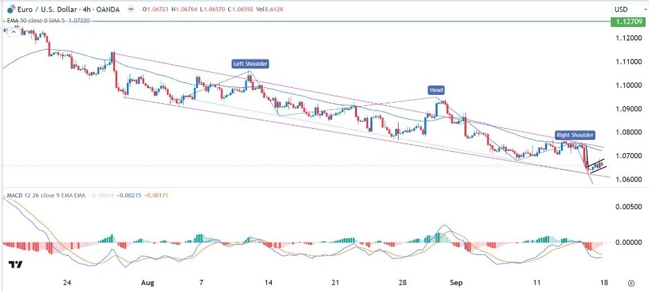 AUD/USD