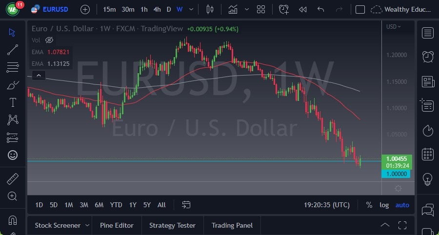 EUR/USD