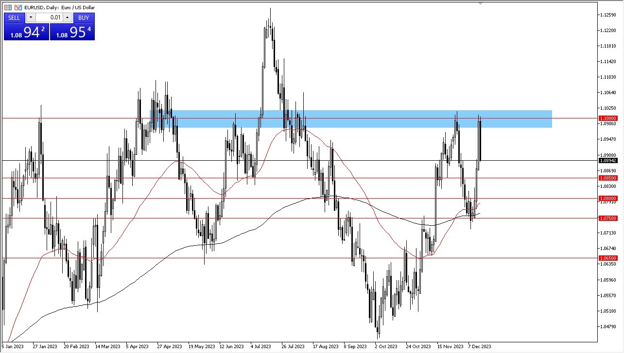 euro/usd