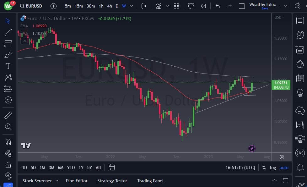 EUR/USD