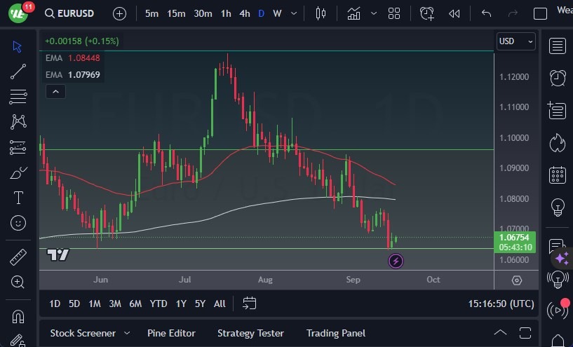 EUR/USD