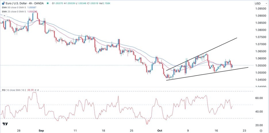 EUR/USD