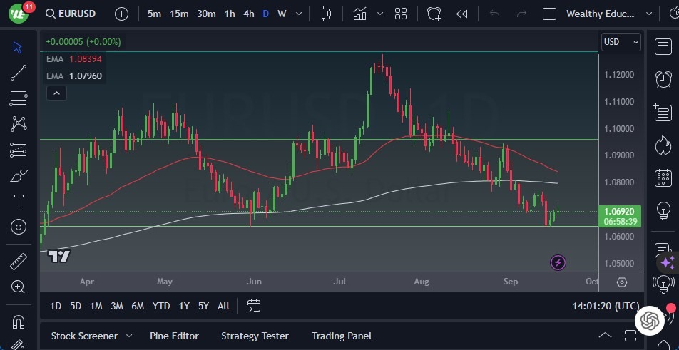 EUR/USD