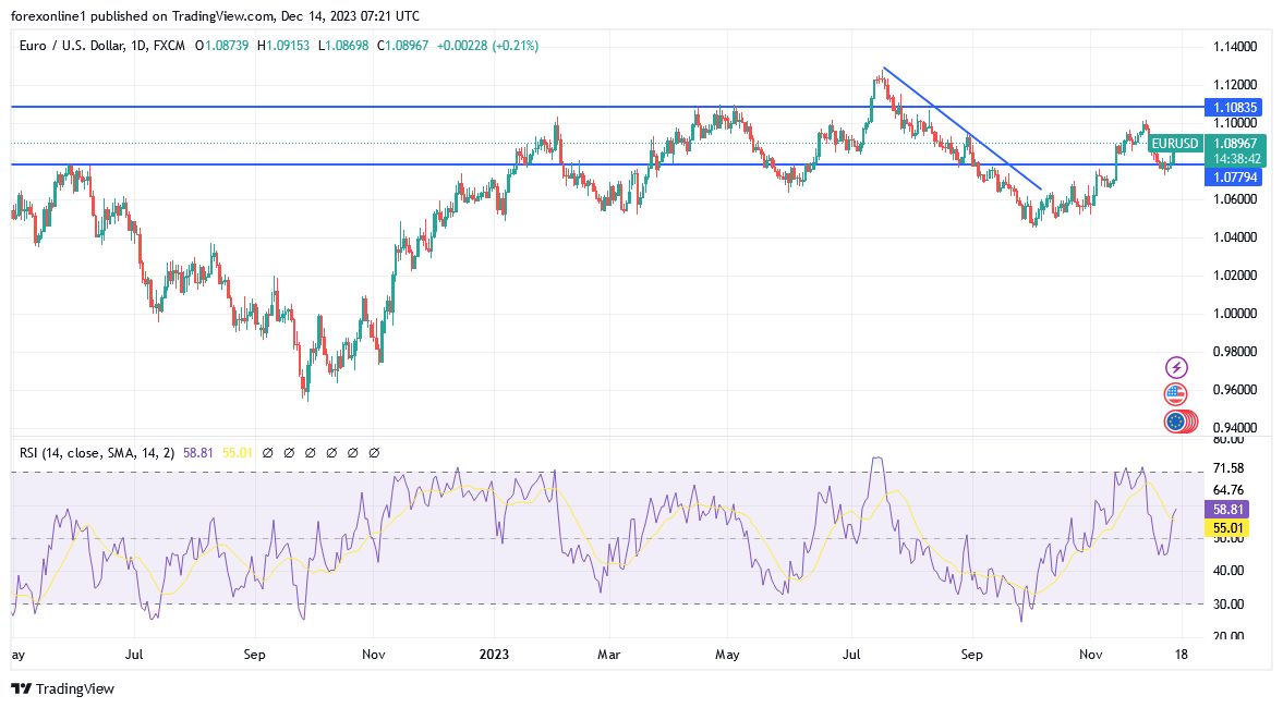 EUR/USD Analysis: Eyes Turn to the European Central Bank