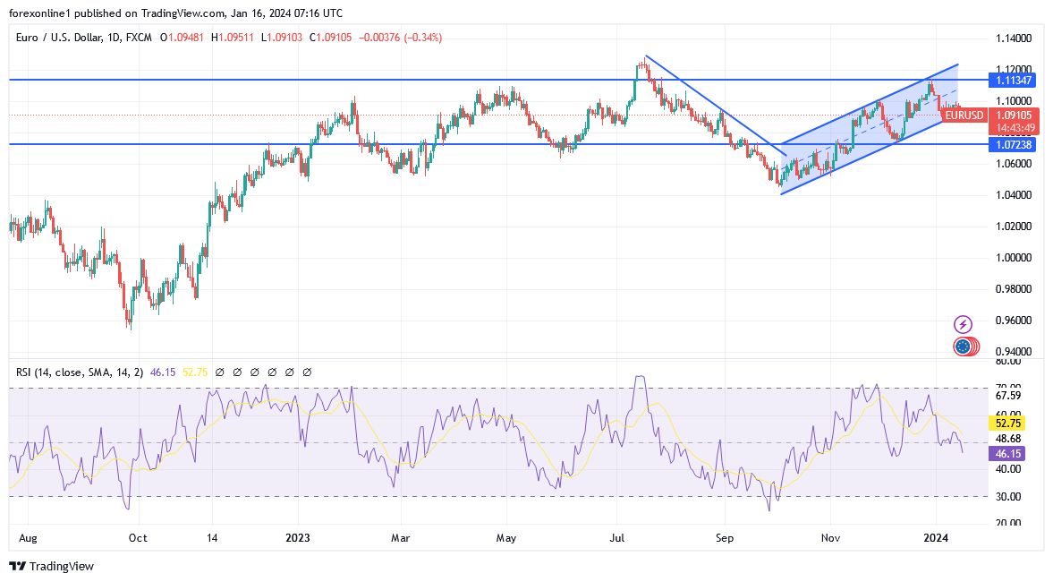 Eur usd deals analysis