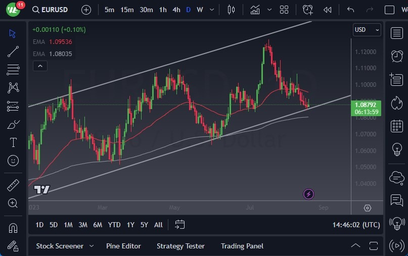 EUR/USD