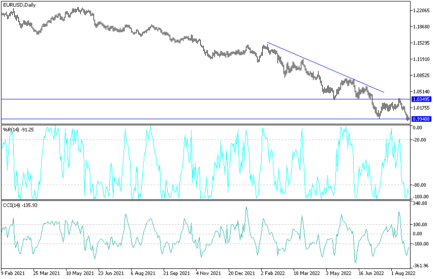 EUR/USD