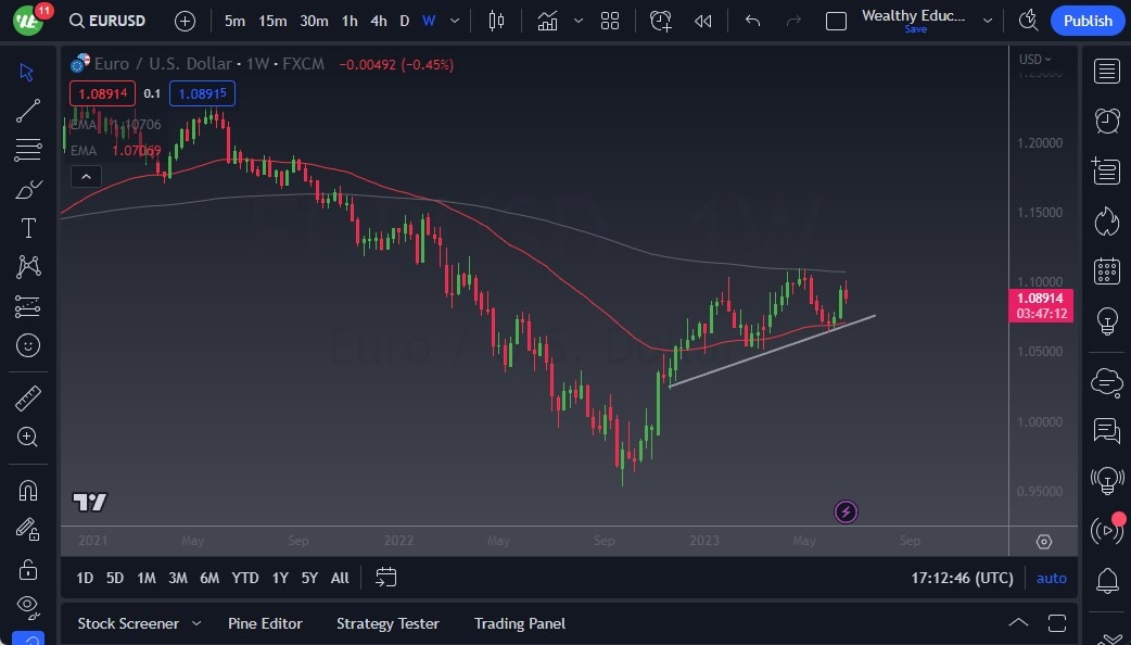 EUR/USD