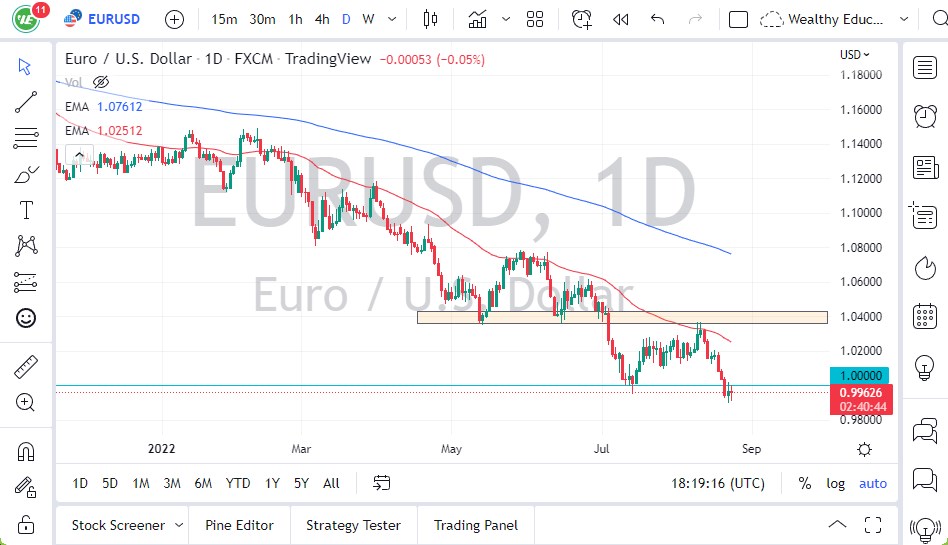 EUR/USD