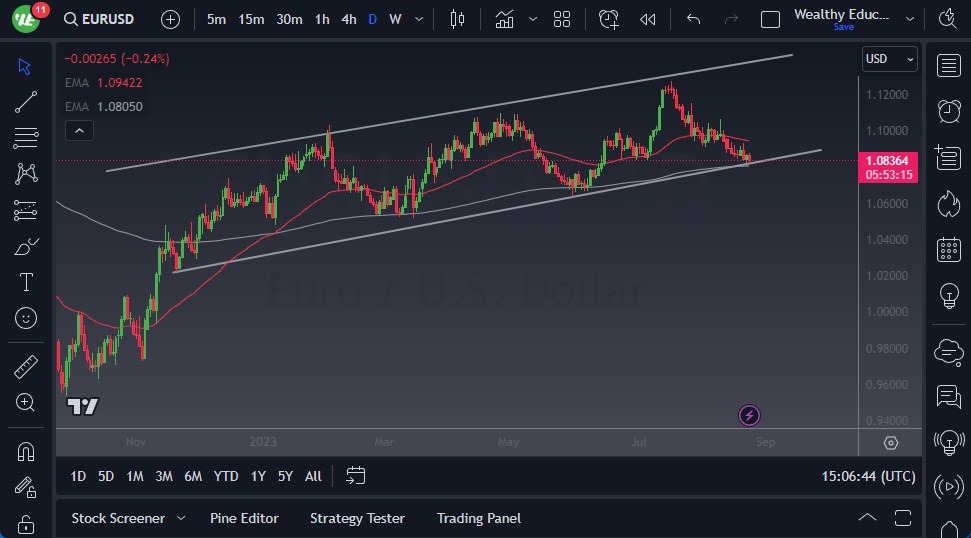 EUR/USD