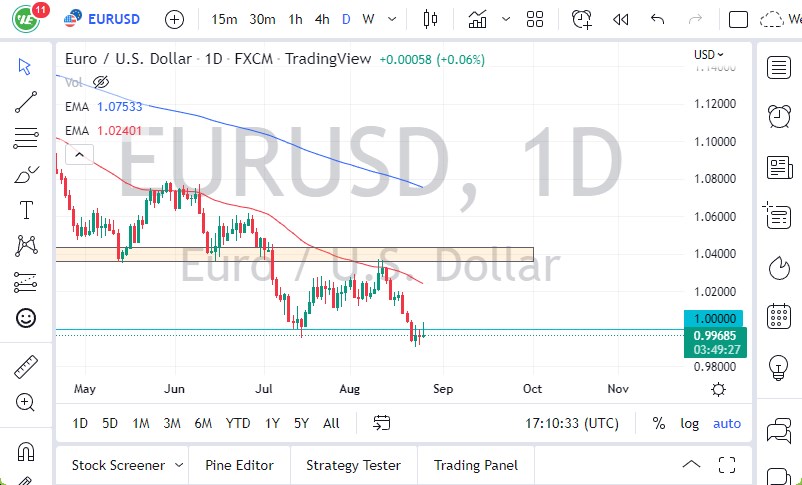 EUR/USD