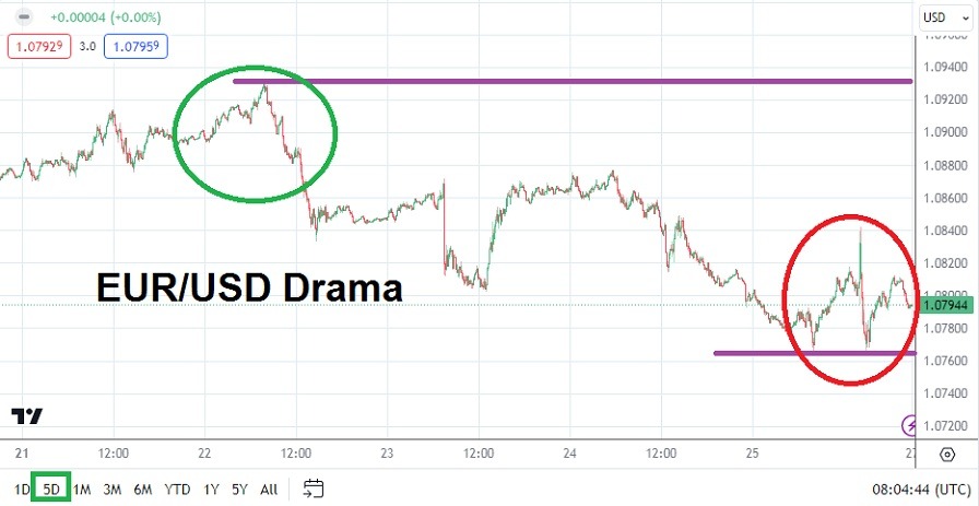 EUR/USD