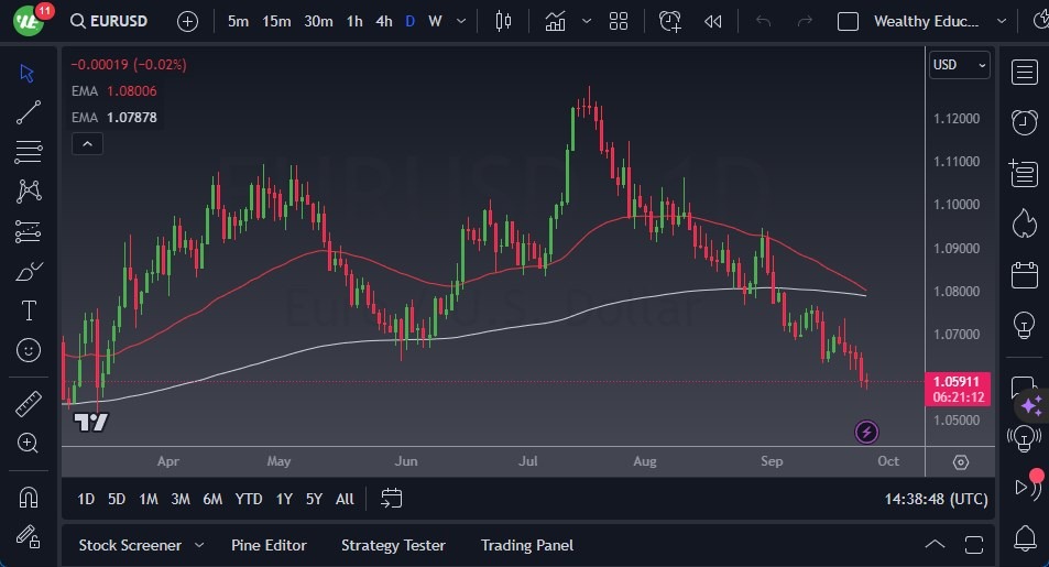 EUR/USD