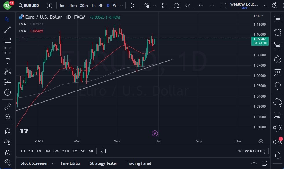 EUR/USD