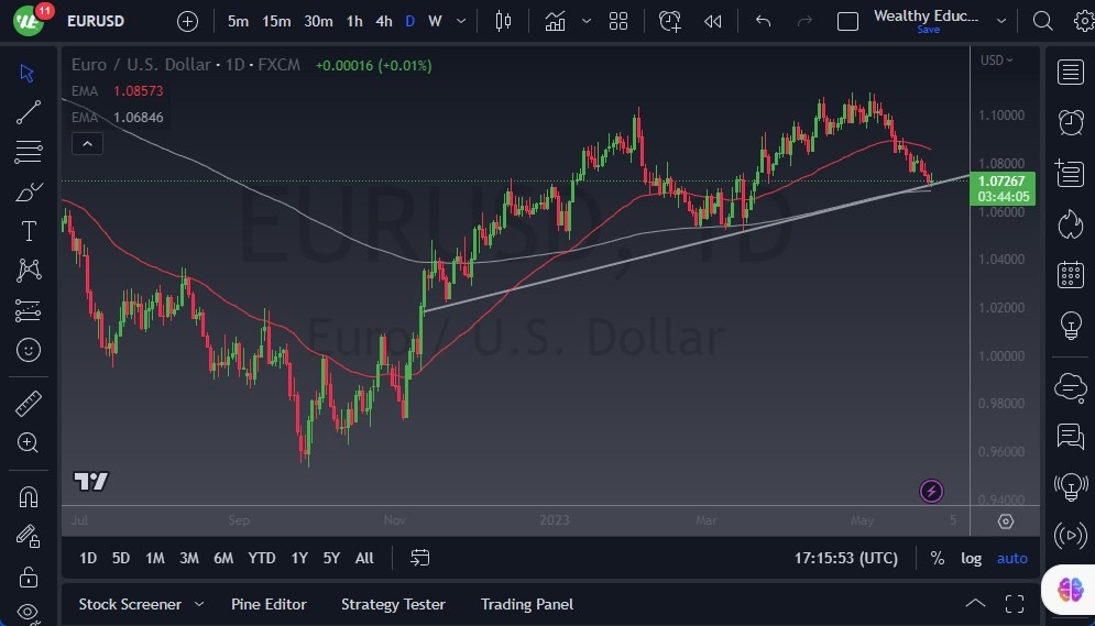 EUR/USD