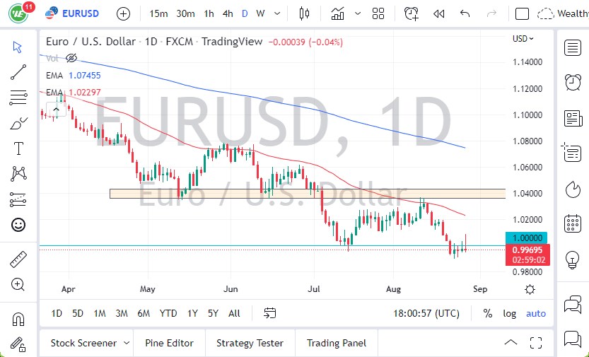 EUR/USD