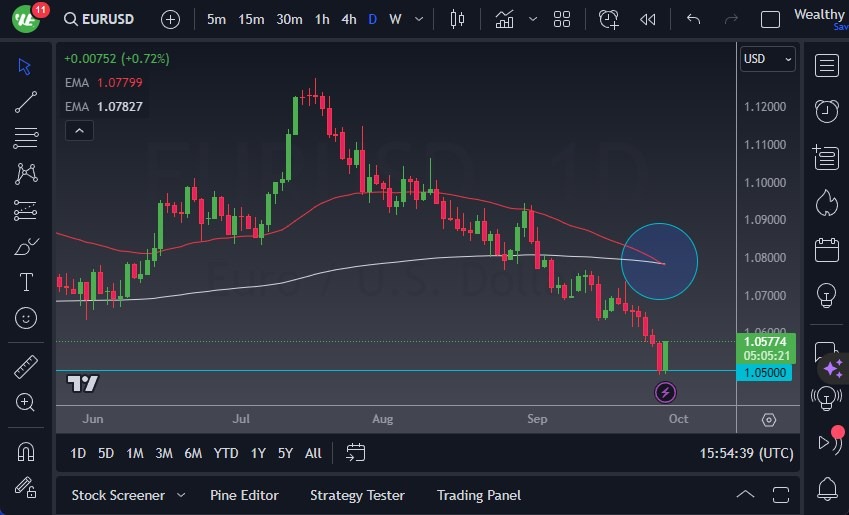 EUR/USD