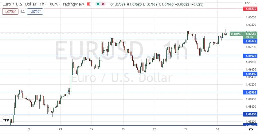 Daily chart of the euro  once morest the US dollar