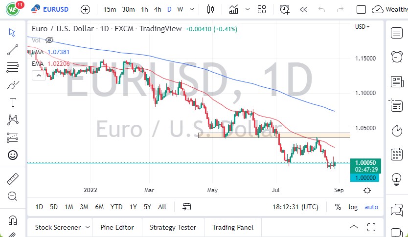 EUR/USD