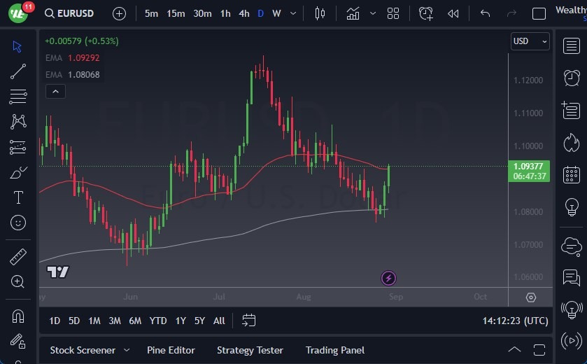 EUR/USD