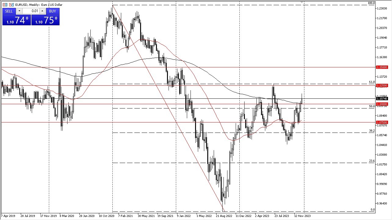 EUR/USD