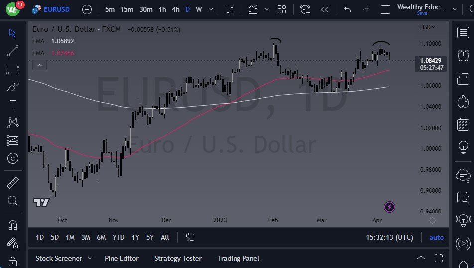 EUR/USD chart