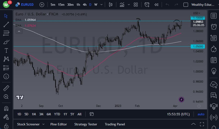 EUR/US chart