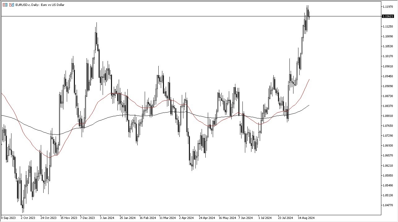 EUR/USD Forecast Today - 28/08: Euro Looks Stagnant (Chart)