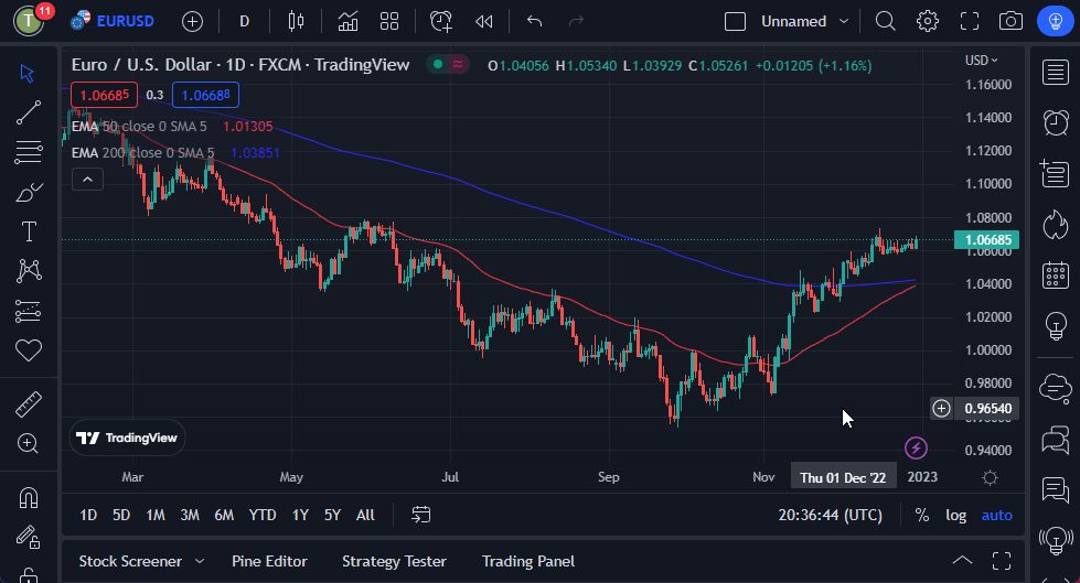 EUR/USD