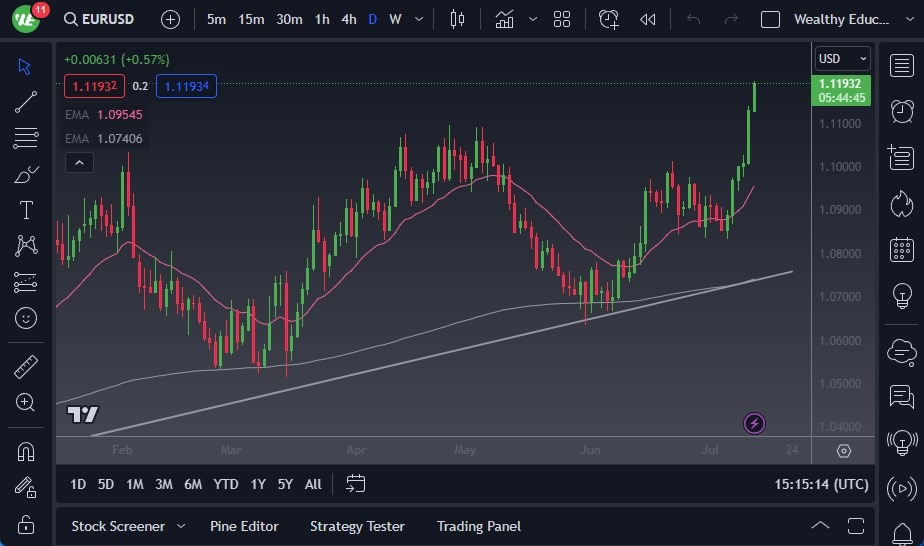 EUR/USD