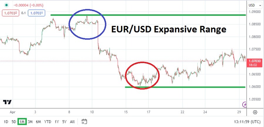 Prakiraan Bulanan EUR/USD: Mei 2024 (grafik)