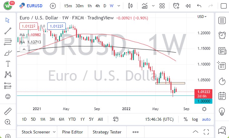 EUR/USD August 2022 Monthly