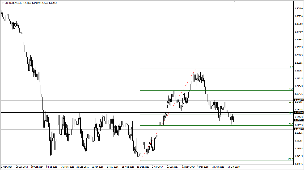 Weekly Forex Forecast 2 December 2018 Dailyforex - 